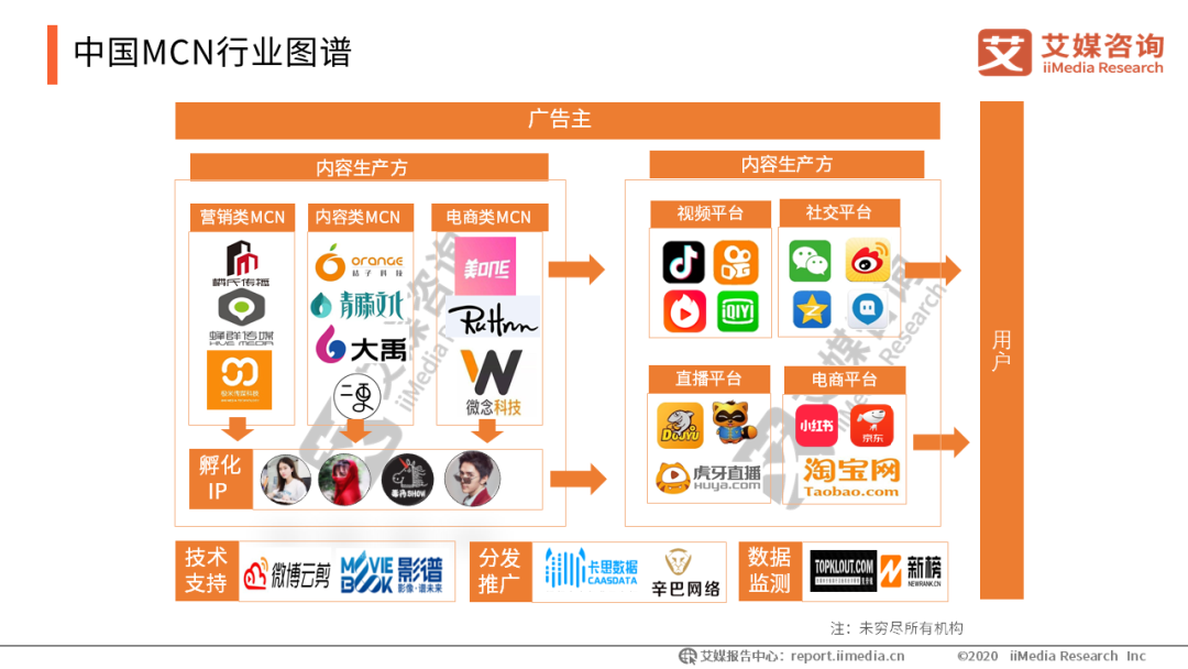 电商的发展趋势与未来趋势