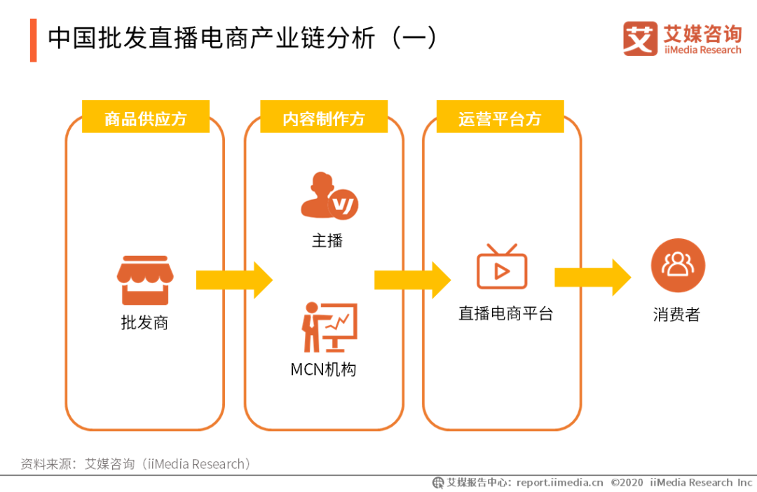 电商的发展趋势与未来趋势