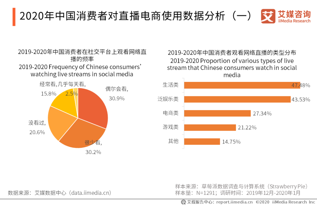 电商的发展趋势与未来趋势