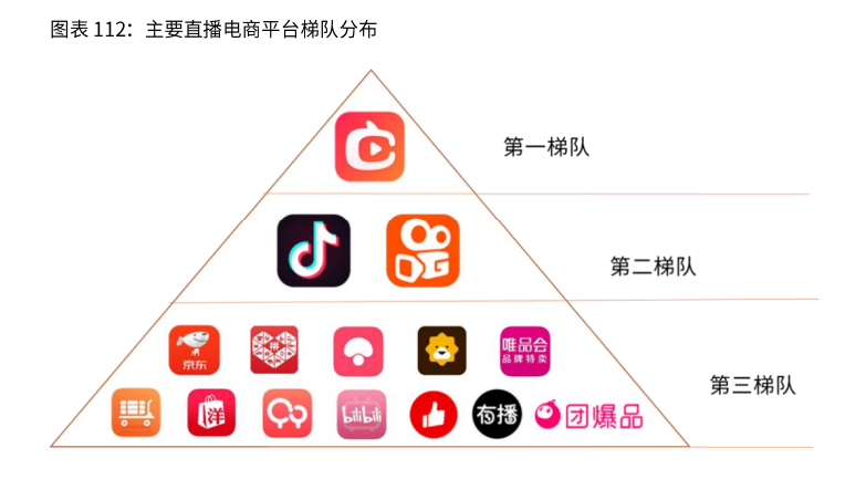 电商的发展趋势与未来趋势