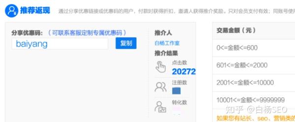 被动收入项目大全
