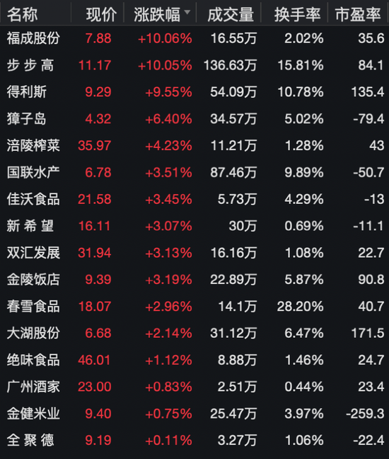 美食赛道容易变现吗