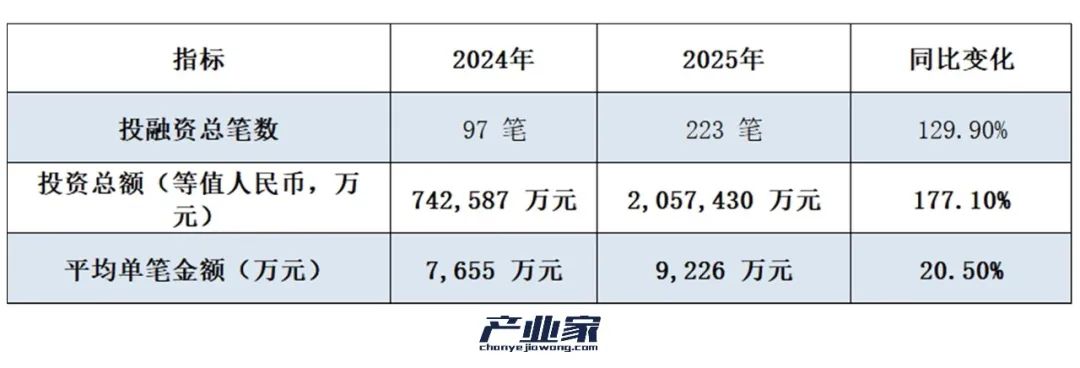 垂直领域 AI 大脑创业 垂直领域 AI 大脑创业