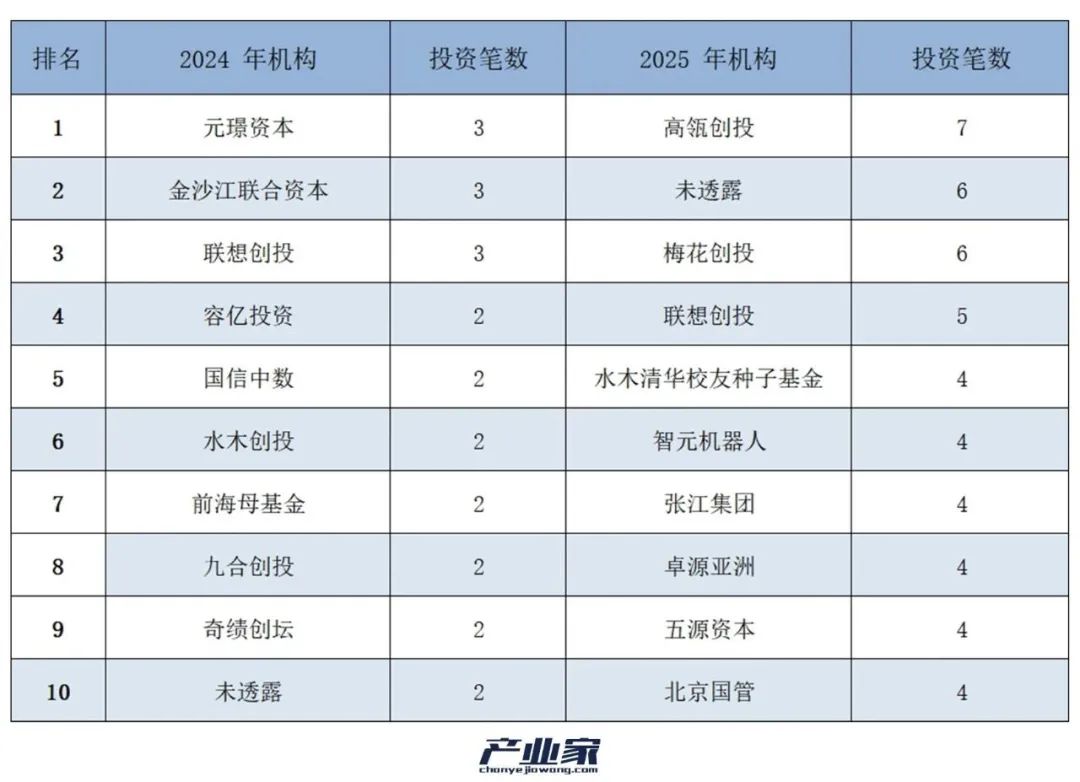 垂直领域 AI 大脑创业 垂直领域 AI 大脑创业