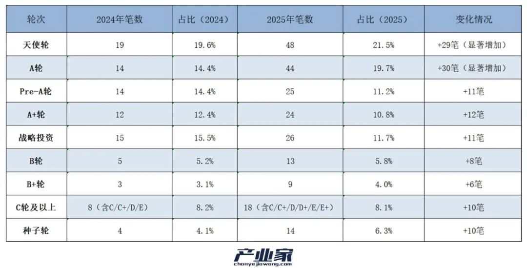 垂直领域 AI 大脑创业 垂直领域 AI 大脑创业