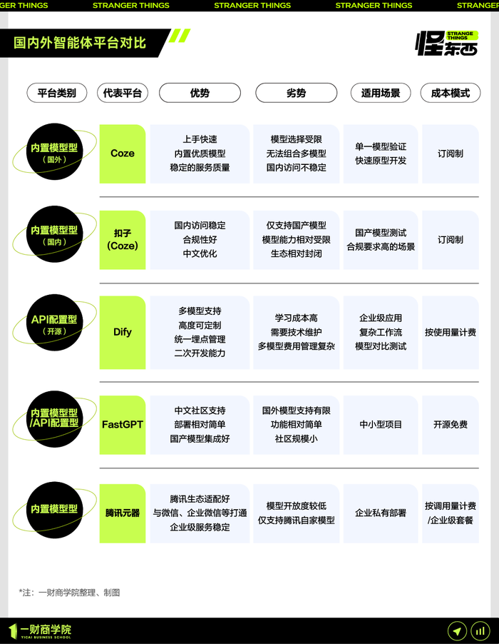 2025 就业风向突变
