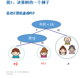 人工智能基金买哪个 人工智能基金买哪个