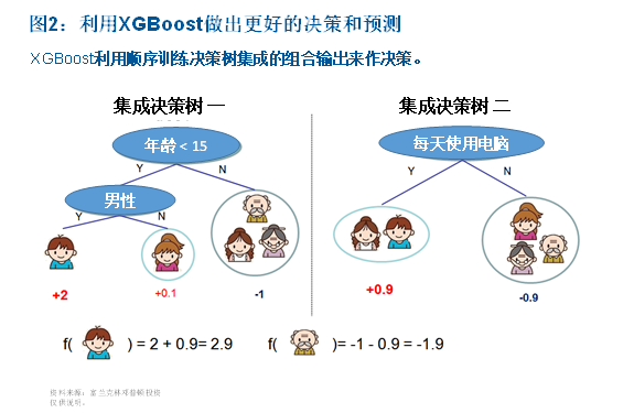 人工智能基金买哪个 人工智能基金买哪个