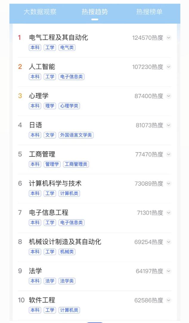 区块链专业就业太难了