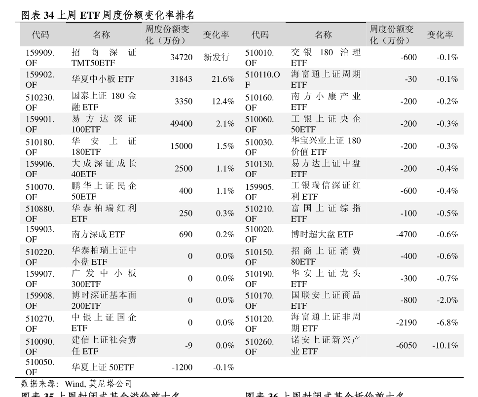 新版ETF场内基金波浪理论