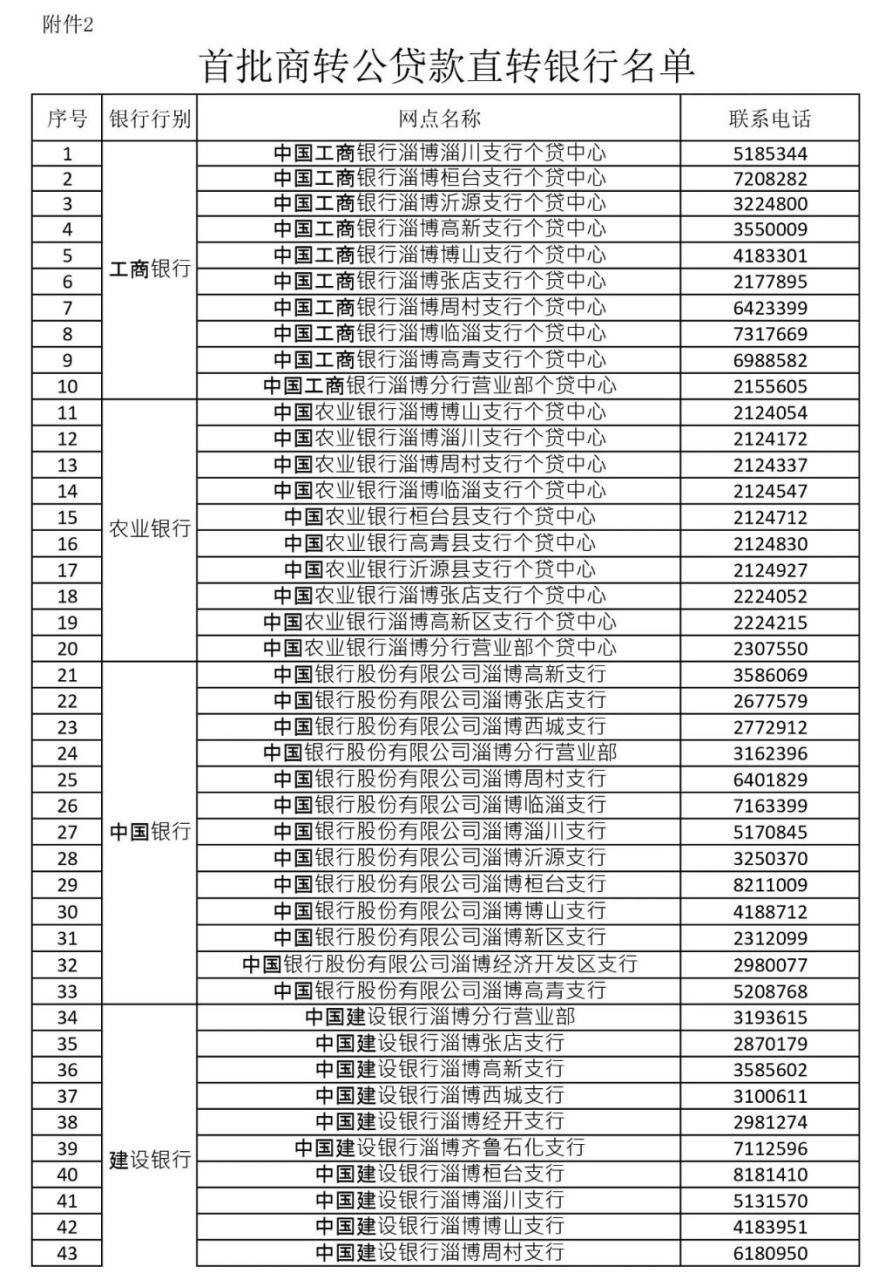 商业贷款