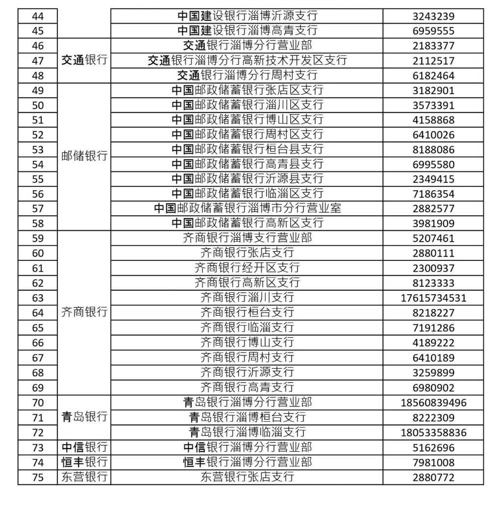 商业贷款