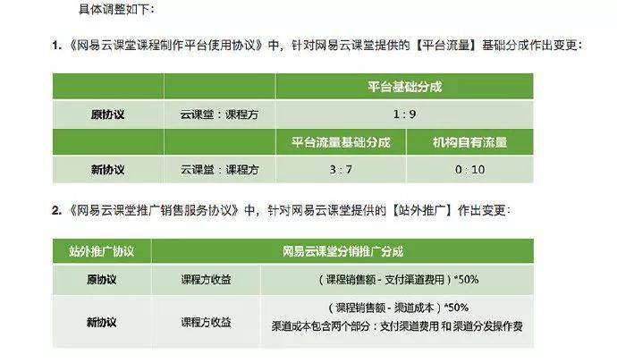 无成本的赚钱方法