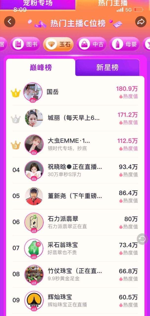 电商创业新手怎么做