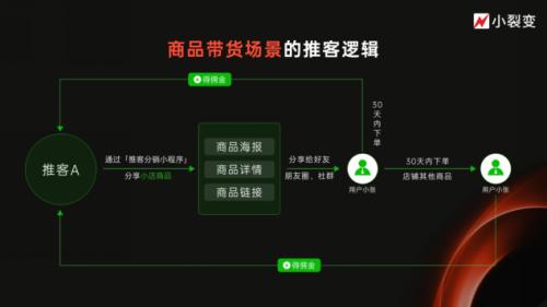 微信推客带货模式