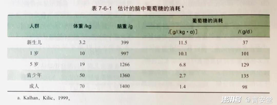 职场养生秘籍