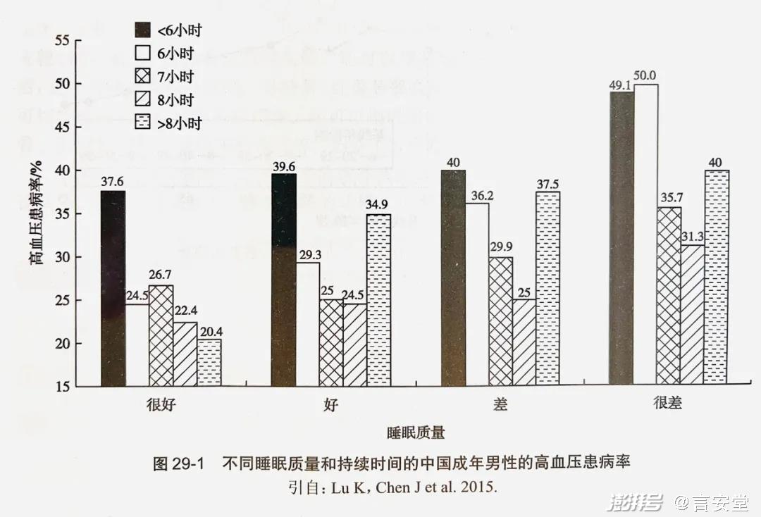 职场养生秘籍
