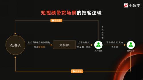 微信推客带货模式