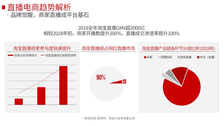 短视频变现的15种方法