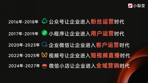 微信推客带货模式