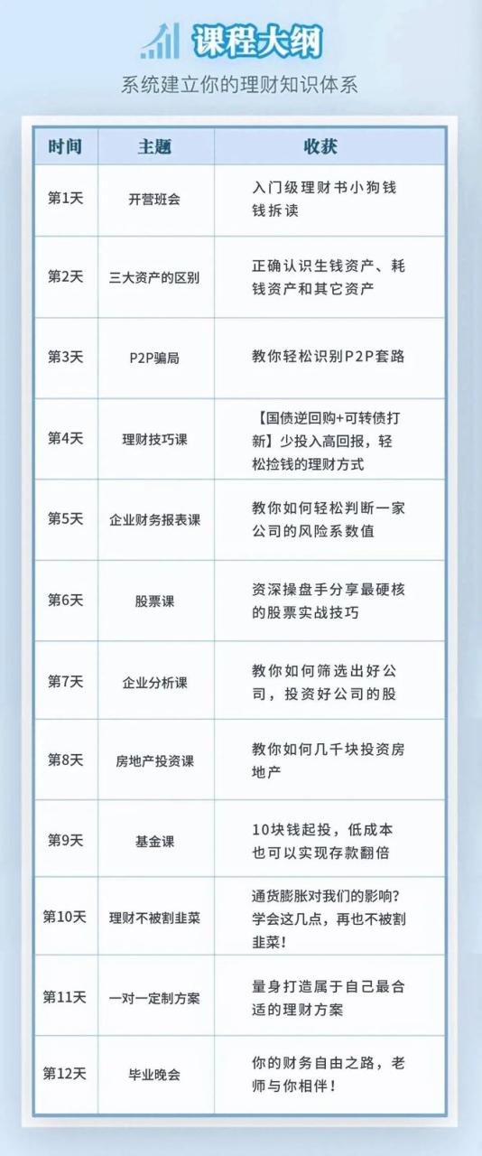 金融行业社招, 理财3年，我的收入是同事的3倍