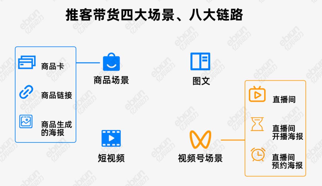 微信推客带货模式