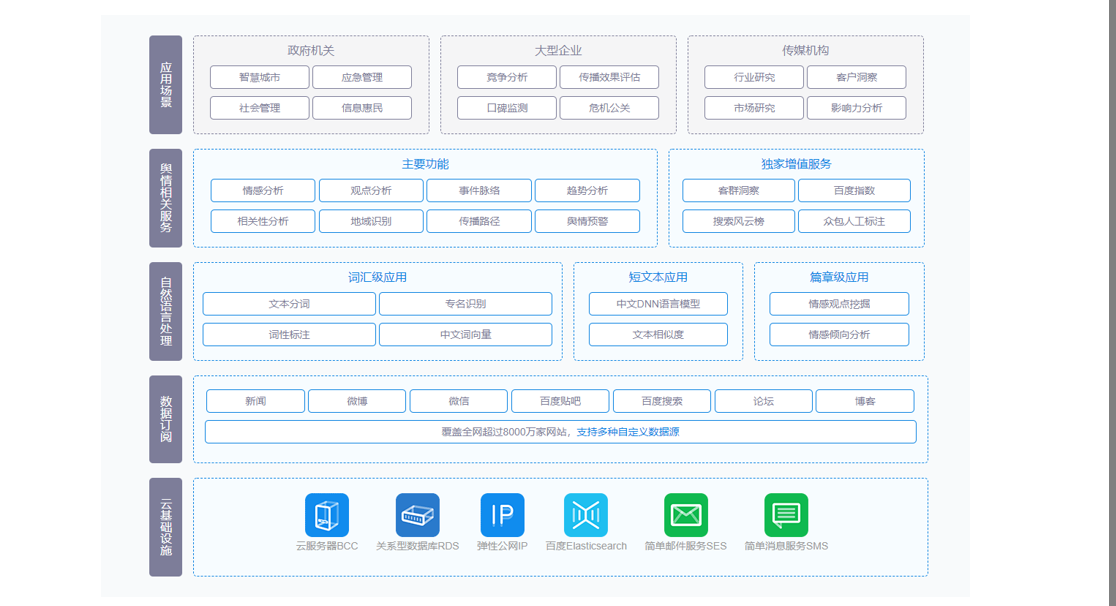 公关策略有哪些