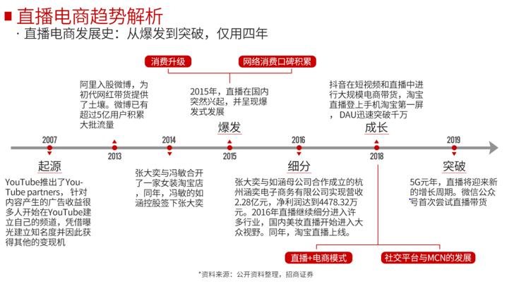 短视频变现的15种方法