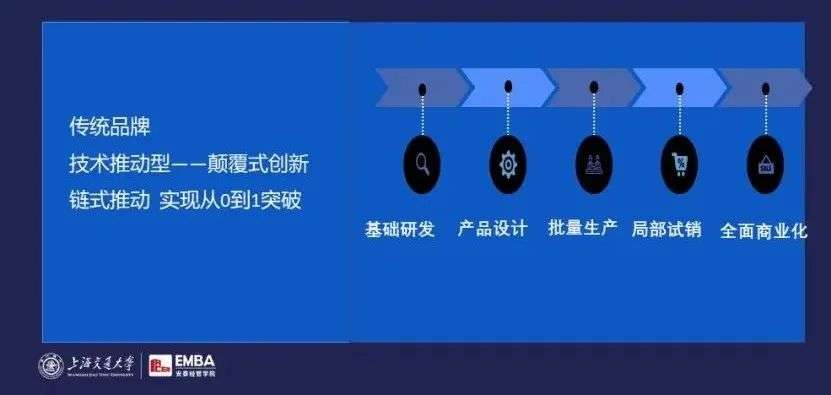新品即爆品