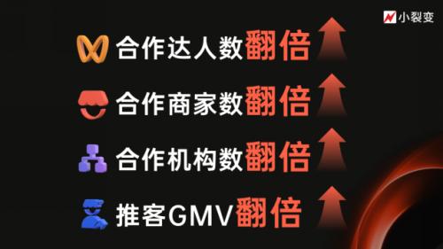 微信推客带货模式