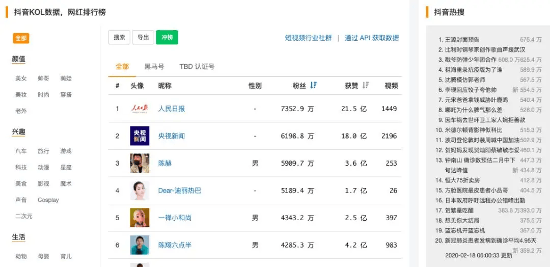 抖音号有什么用处