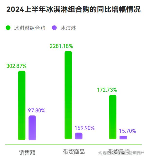 冷饮行业前景和利润