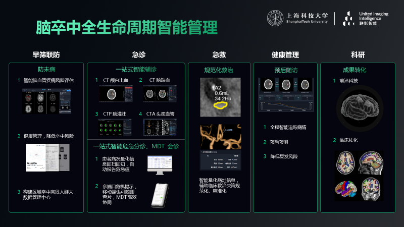 医疗问诊ai平台有哪些