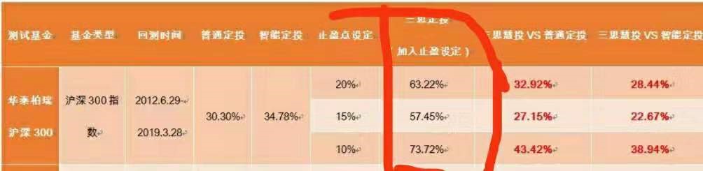 智能定投参考什么指数