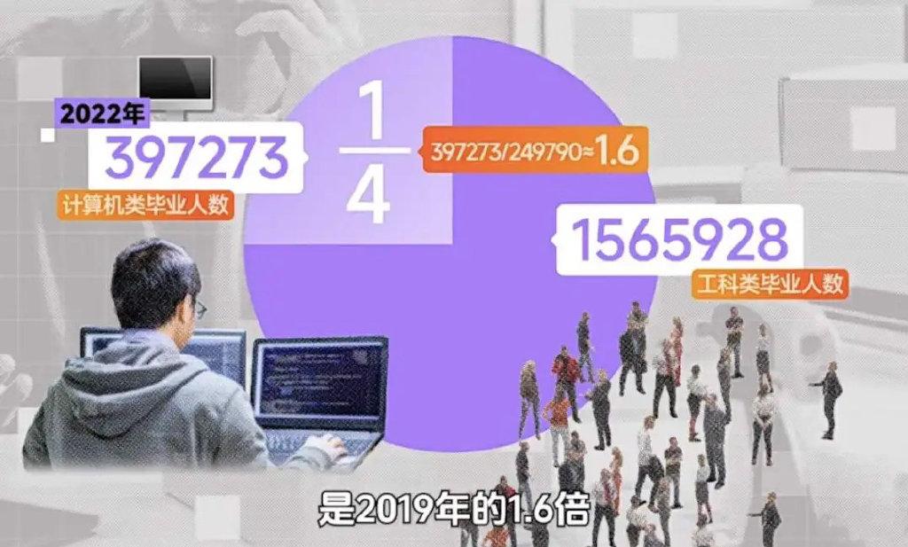 2025 就业风向突变