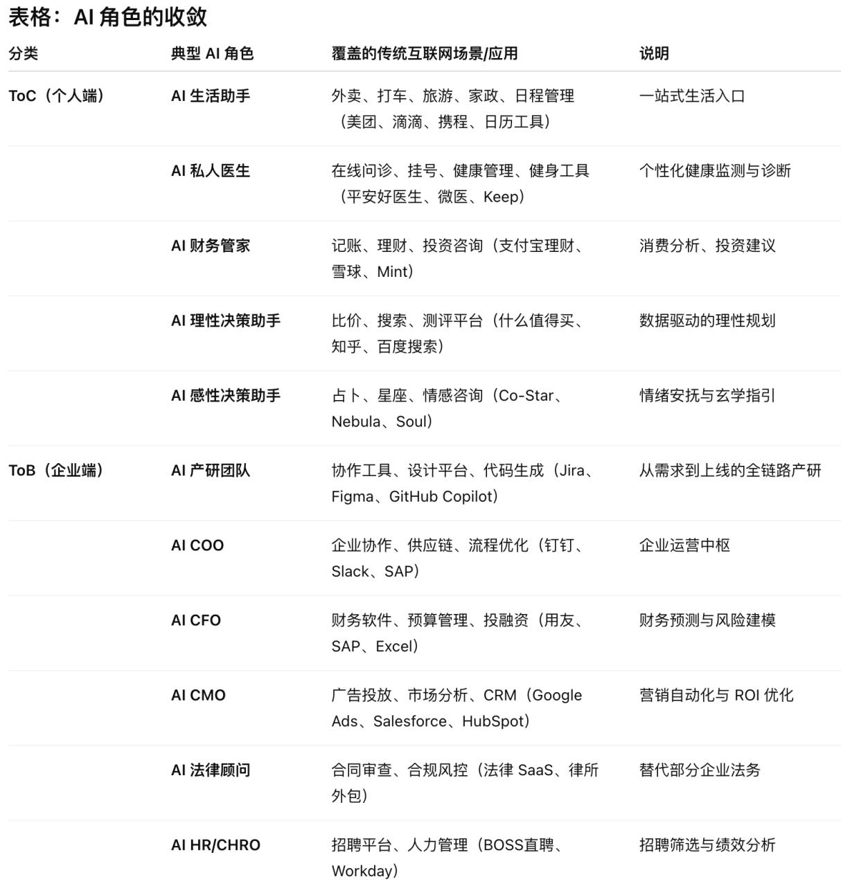 AI工具分销
