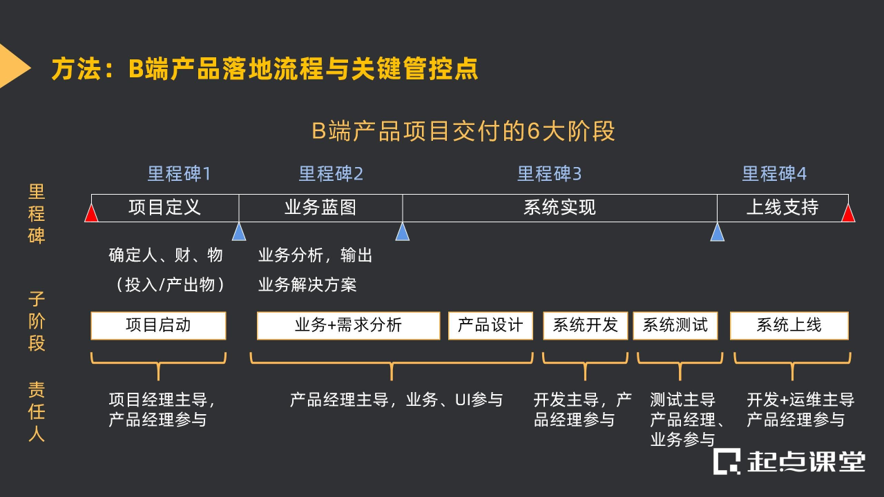 竞品分析案例