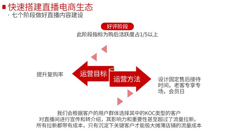 短视频变现的15种方法