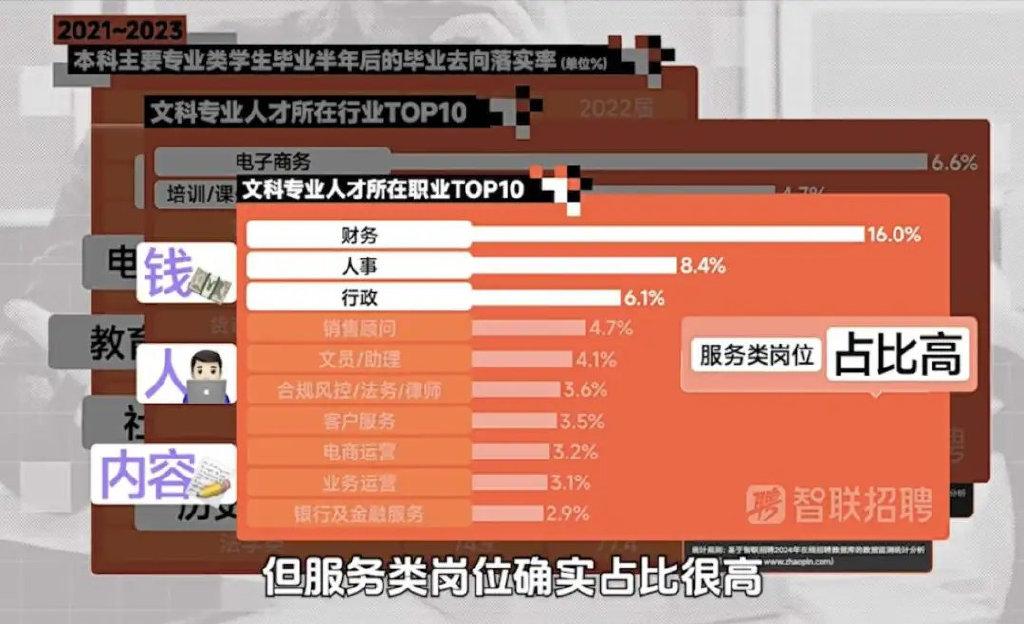 2025 就业风向突变