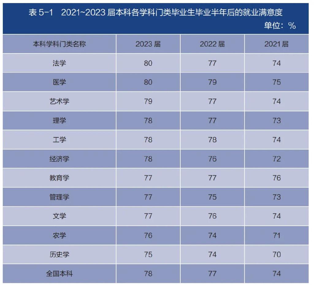 2025 就业风向突变