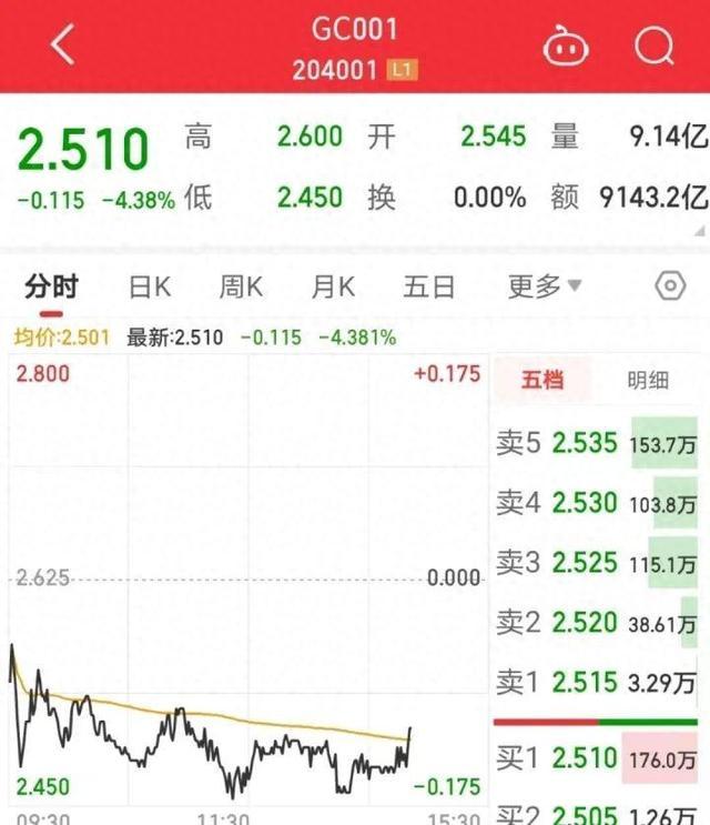 国债逆回购技巧 国债逆回购技巧