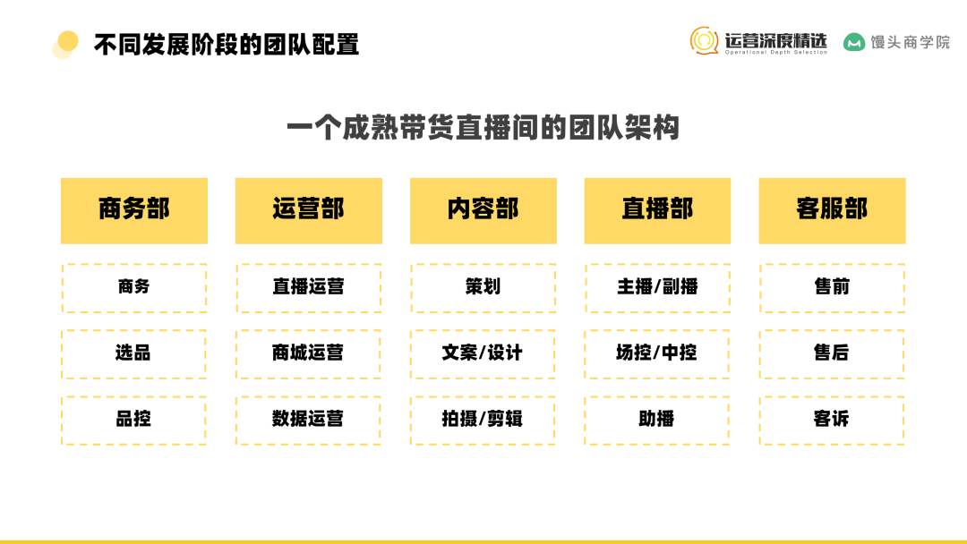 团队承接流量