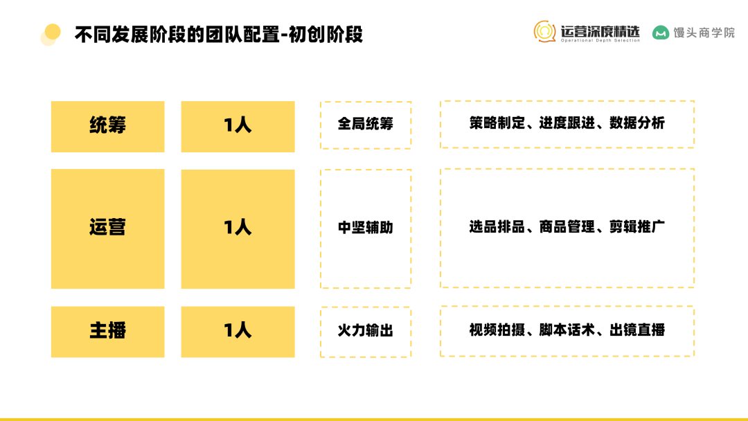 团队承接流量