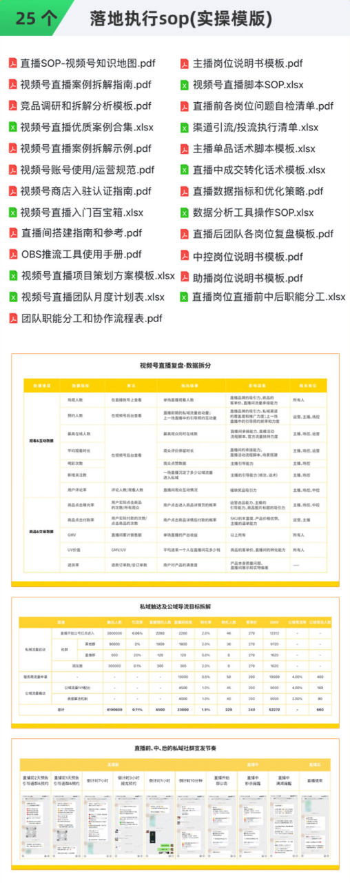 团队承接流量