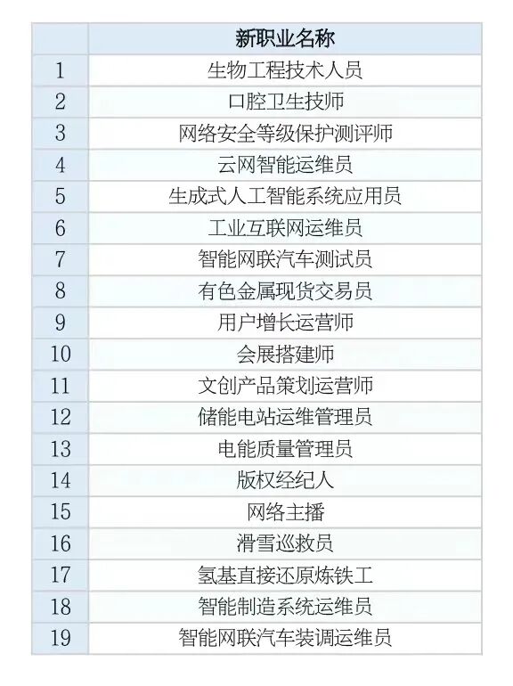 直播也是个职业吗
