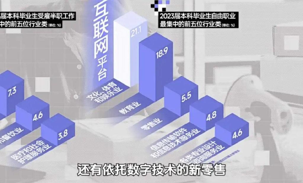 2025 就业风向突变