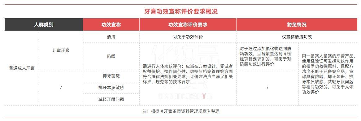 化妆品新规2025 化妆品新规2025