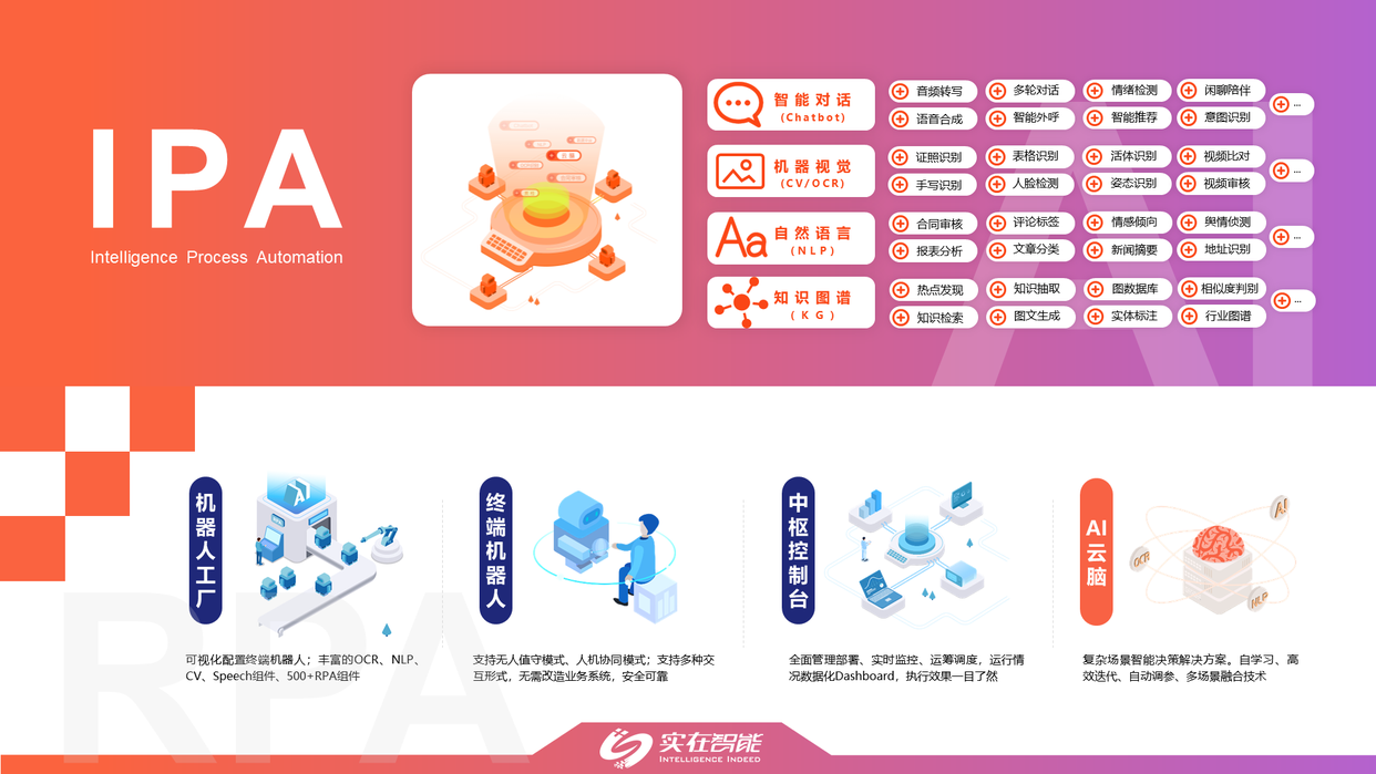 AI数字员工是干嘛的