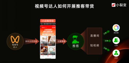 微信推客带货模式