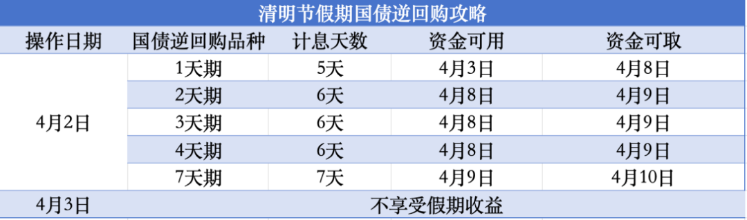 国债逆回购技巧 国债逆回购技巧